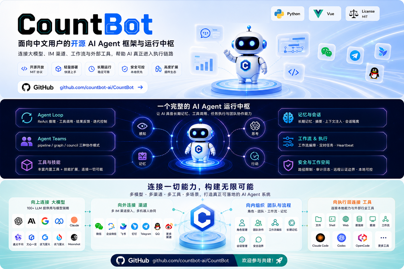 CountBot 架构概览